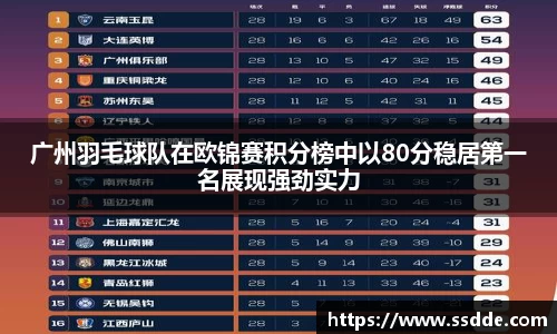 广州羽毛球队在欧锦赛积分榜中以80分稳居第一名展现强劲实力